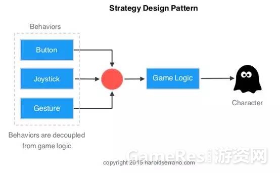 游戏引擎开发中常用的设计模式