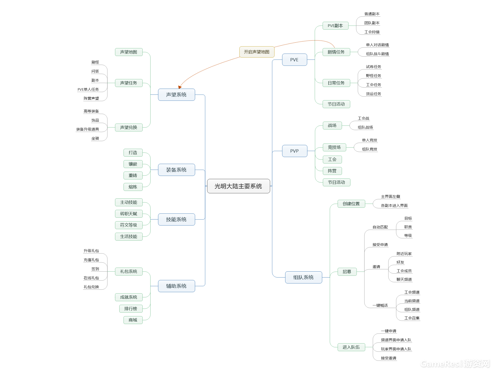 主要玩法 (2).png