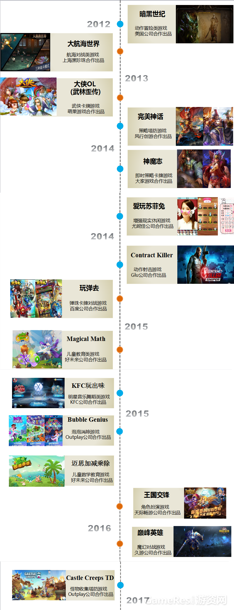 出品游戏案例.png