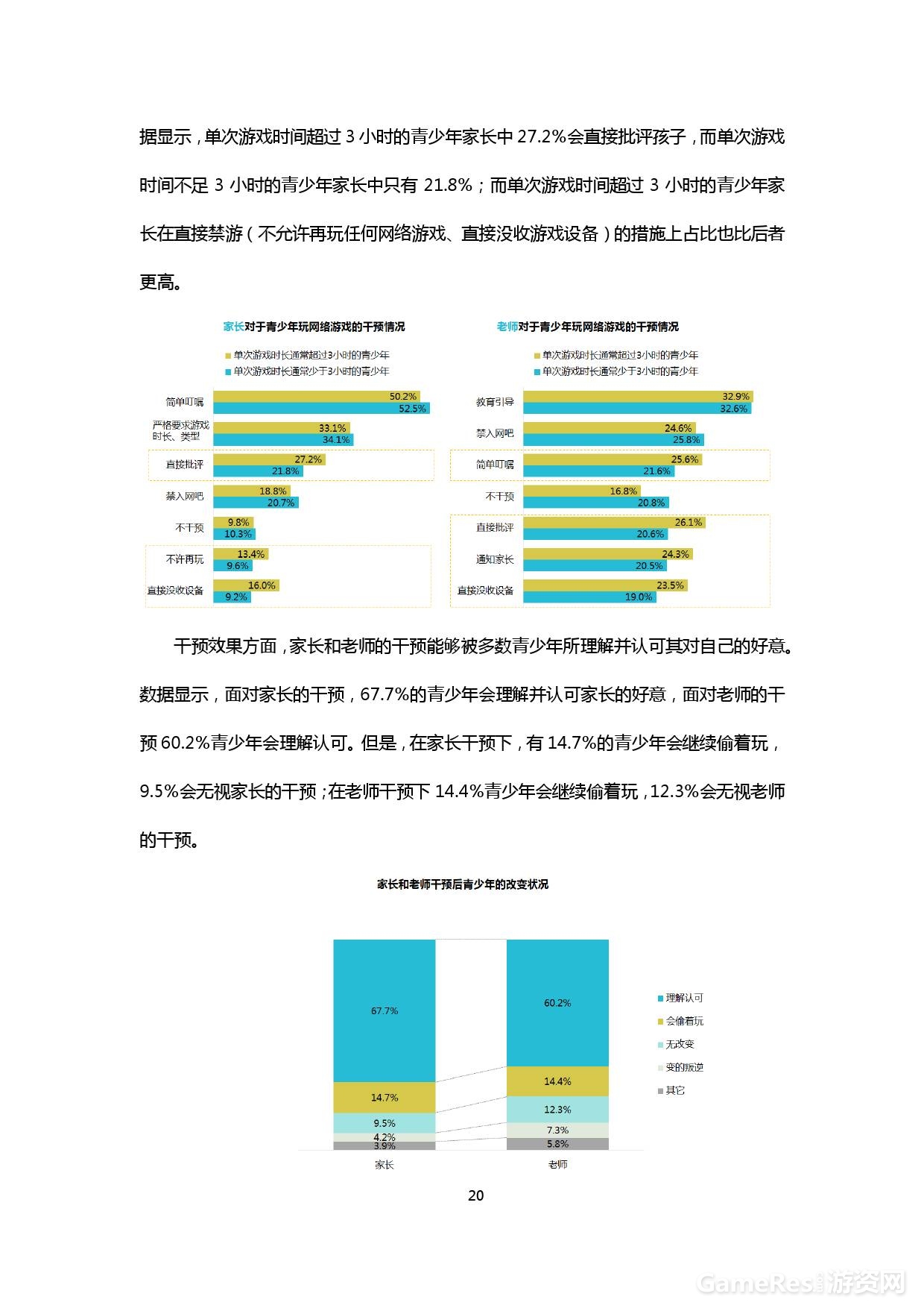 dcci2017中国青少年网络游戏行为与保护研究