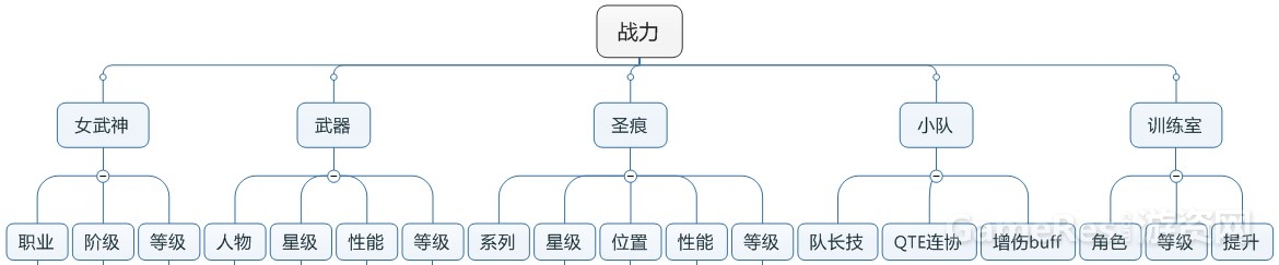 战力构成