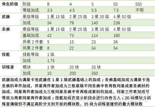 战力详细