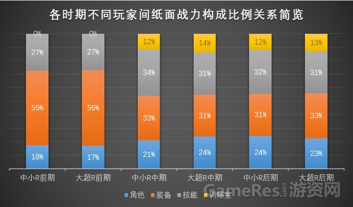 战力构成