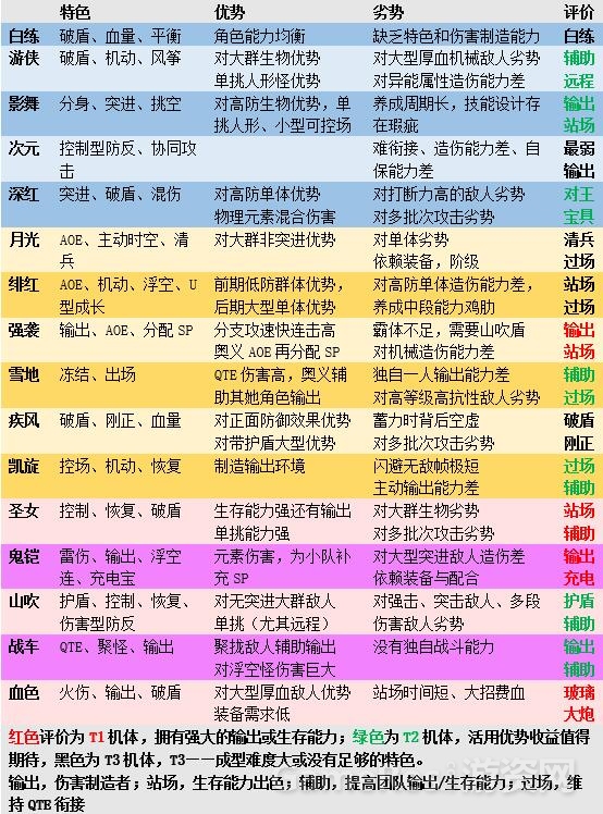 角色评价