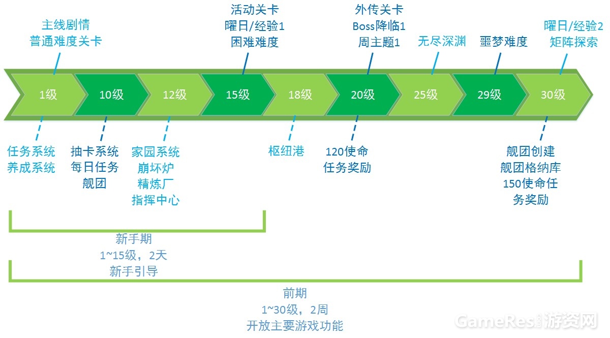 44系统开放前期.jpg