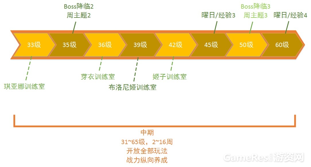45系统开放中期.jpg