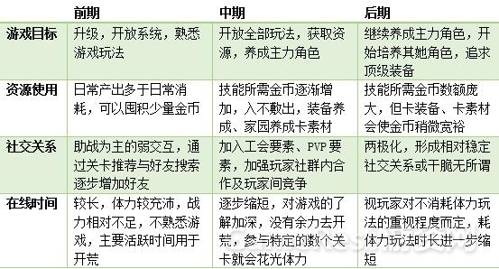 47玩家个时期状态.jpg