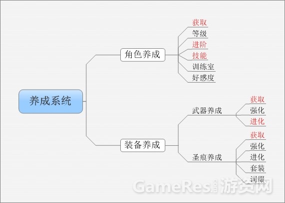 48养成系统.jpg