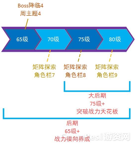 46系统开放后期.jpg