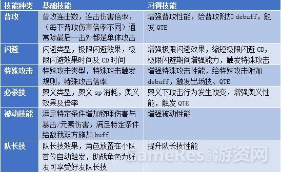 52崩3技能系统.jpg
