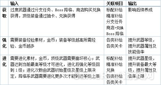 54武器养成关联.jpg