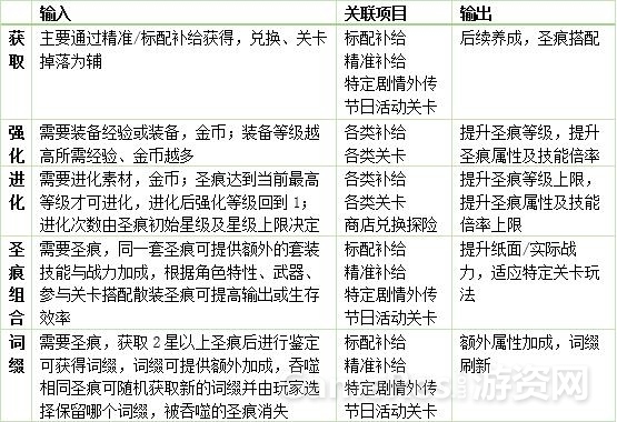 55装备养成关联.jpg