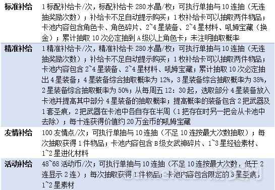 74补给.jpg