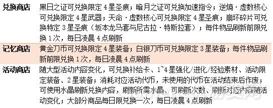 78兑换商店.jpg