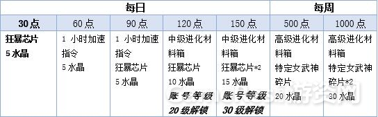 84使命奖励.jpg