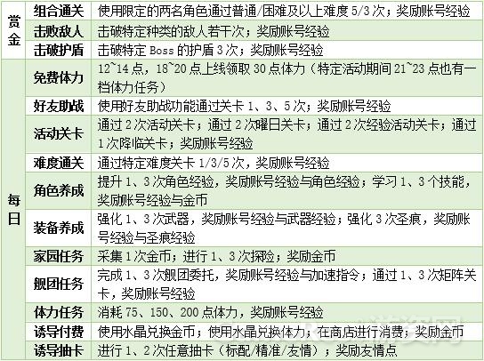 85每日任务.jpg