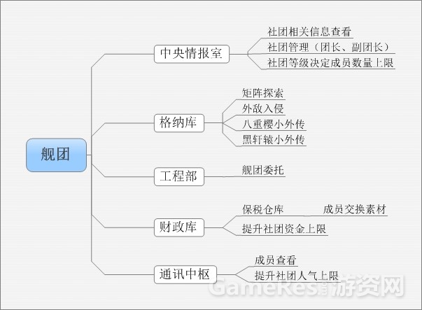 88舰团结构.jpg