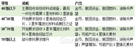93委托与等级.jpg