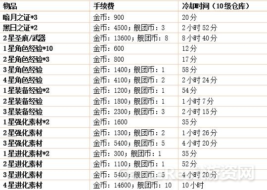 96手续费.jpg