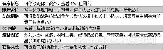 104玩家信息详情.jpg