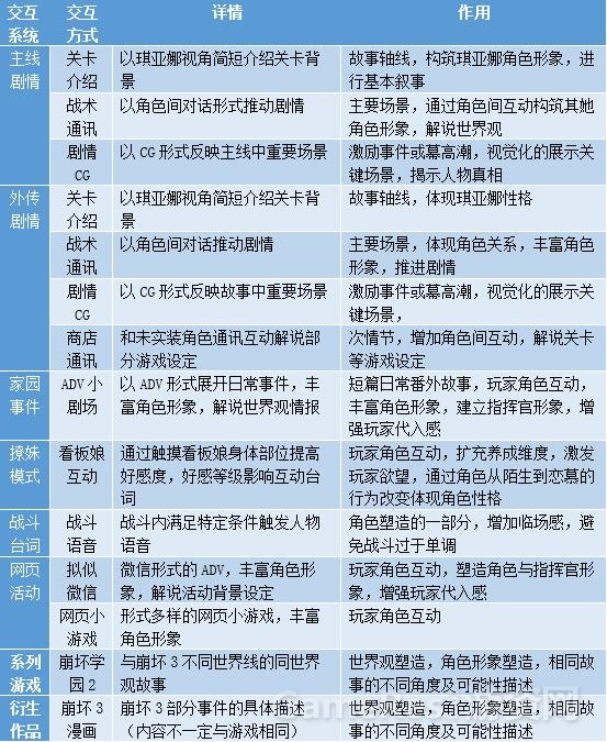 127角色交互.jpg