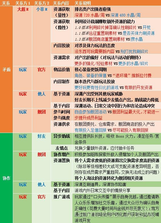 128人际交互.jpg