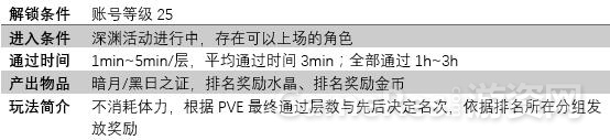 19-1深渊.jpg
