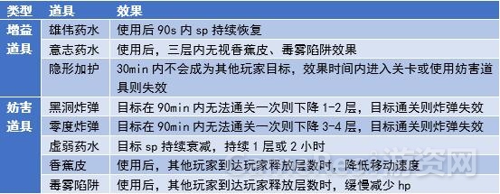 19-2深渊道具.jpg