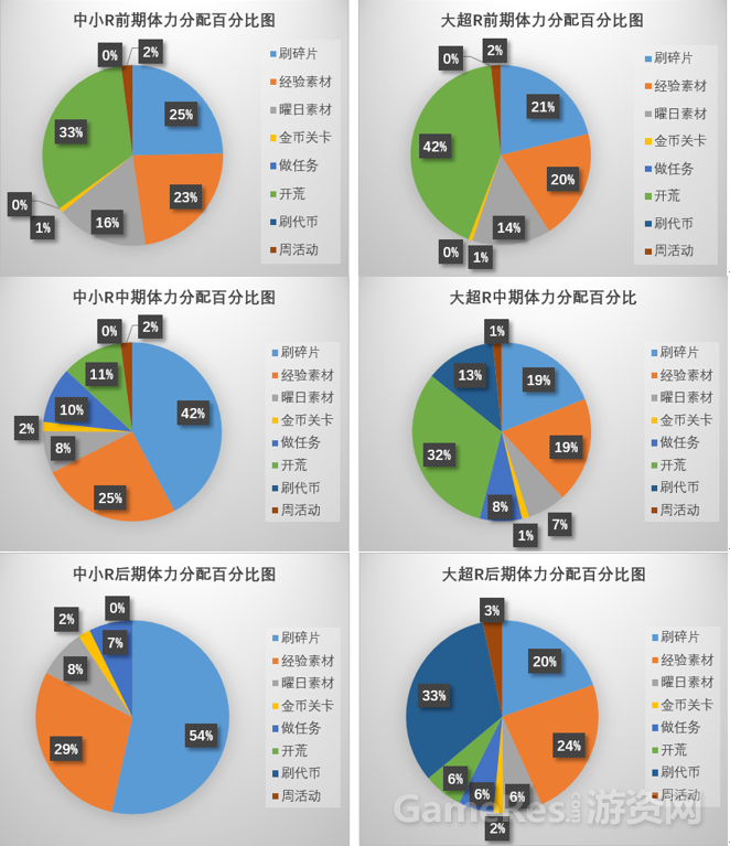 22体力分配.png