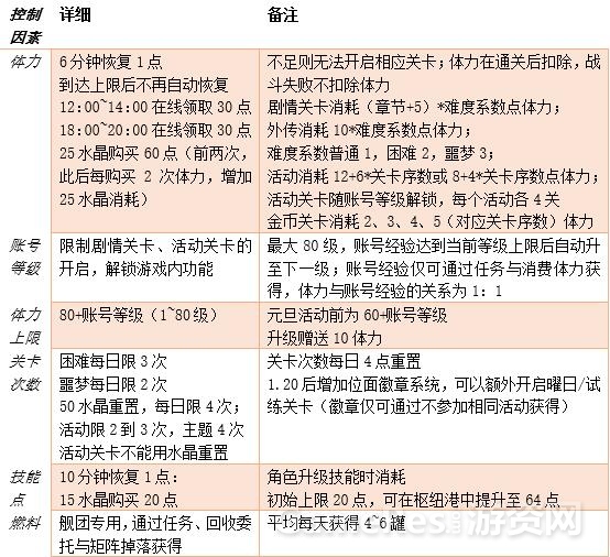 23-1控制因素.jpg