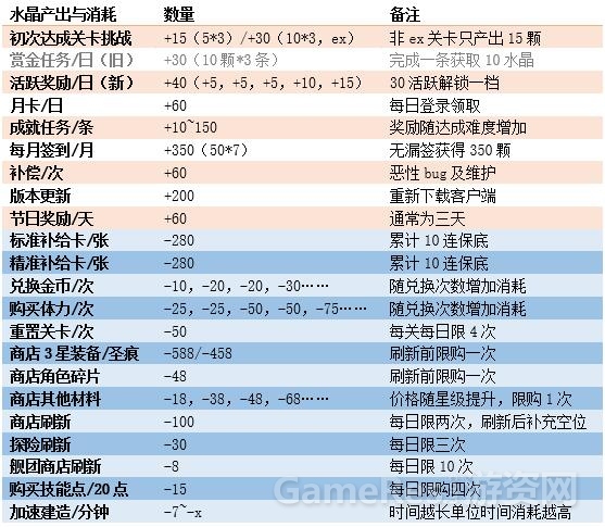 23-3水晶消耗产出.jpg