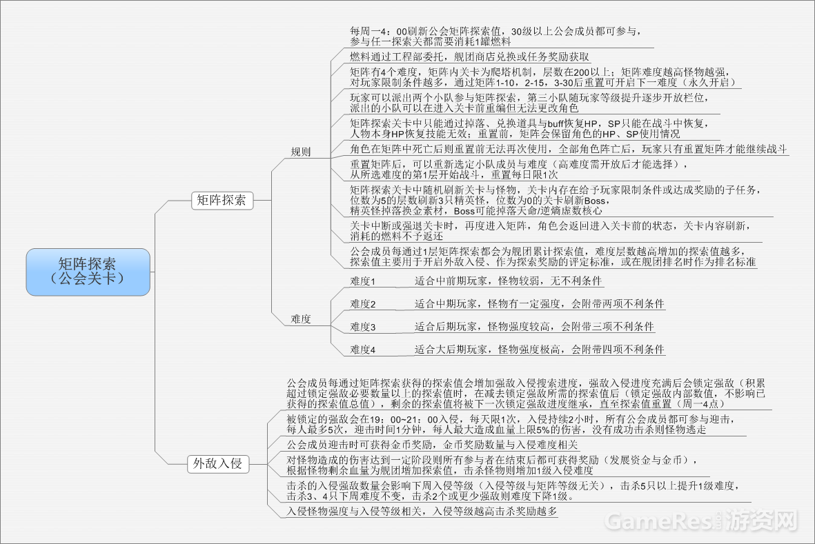 20矩阵.png