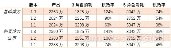 24-3金币供需.jpg