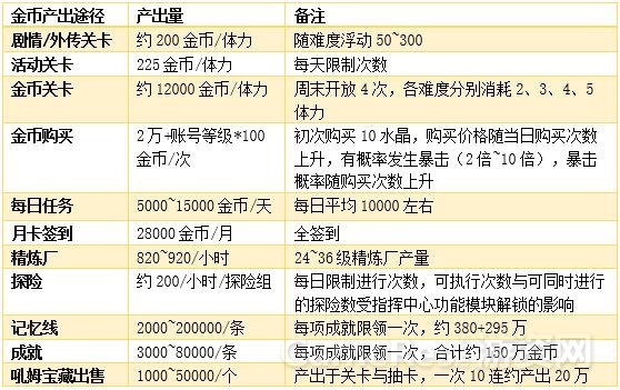 24-1金币产出.jpg