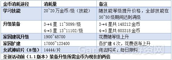 24-2金币消耗.jpg