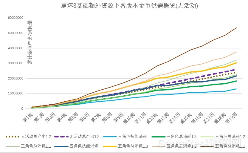 25进阶金币.jpg