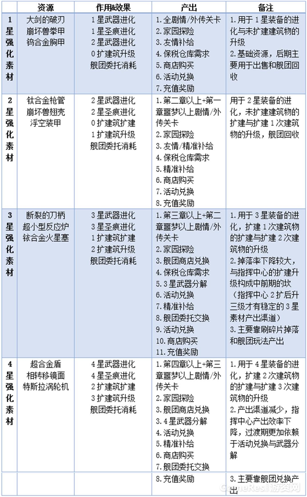 26-2进化素材.jpg