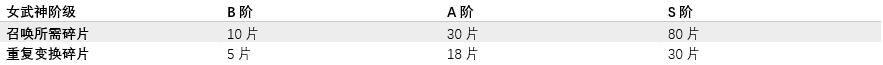 30女武神碎片.jpg