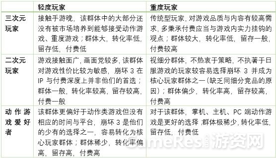 135玩家群体.jpg