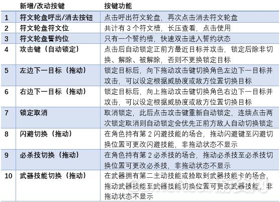 145拇指轮盘解析.jpg