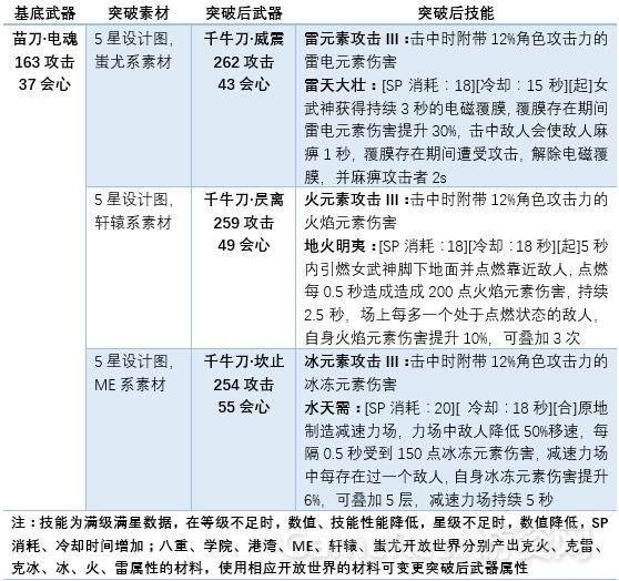 155超位突破.jpg