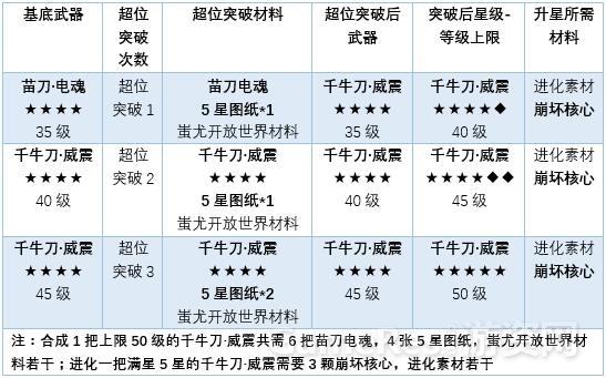 156超位突破2.jpg