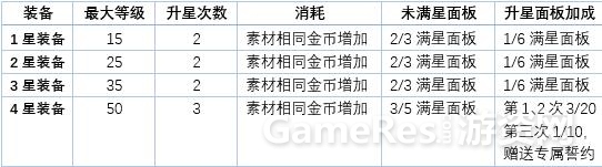 154-1取消星级等级关联.jpg