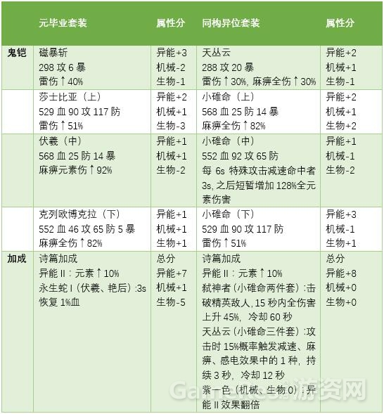 157同构异位圣痕.jpg