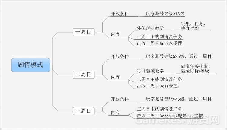 173剧情模式.jpg