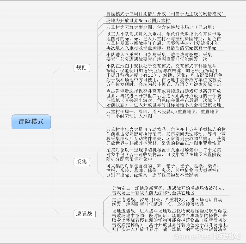 175冒险模式.jpg