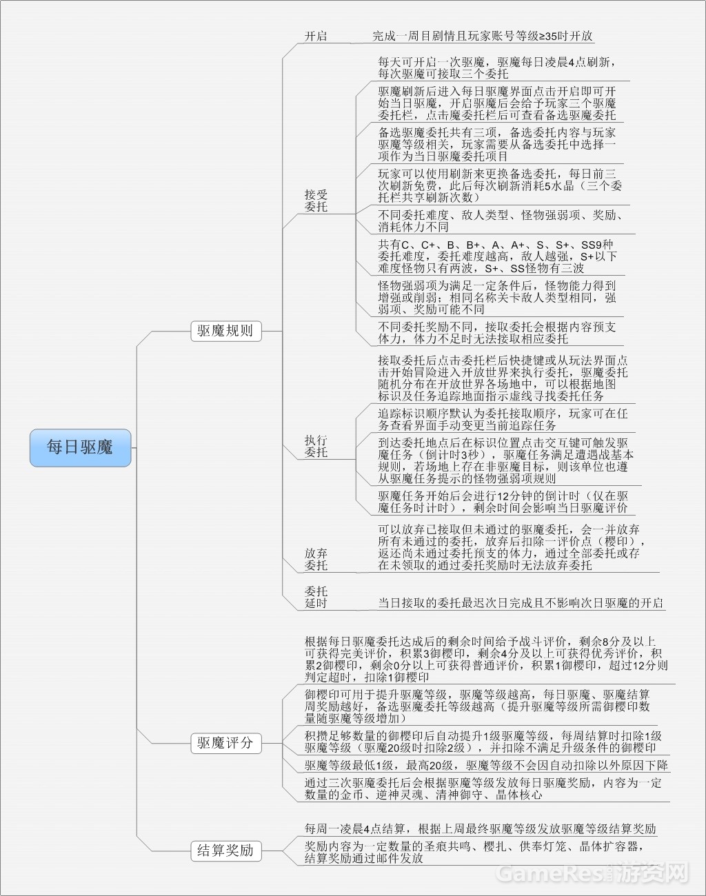 179每日驱魔.jpg
