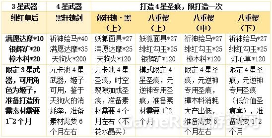 186打造装备.jpg