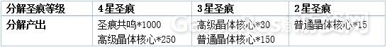 192圣痕分解内容.jpg