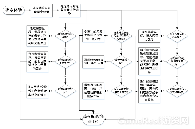 分析流程图.png